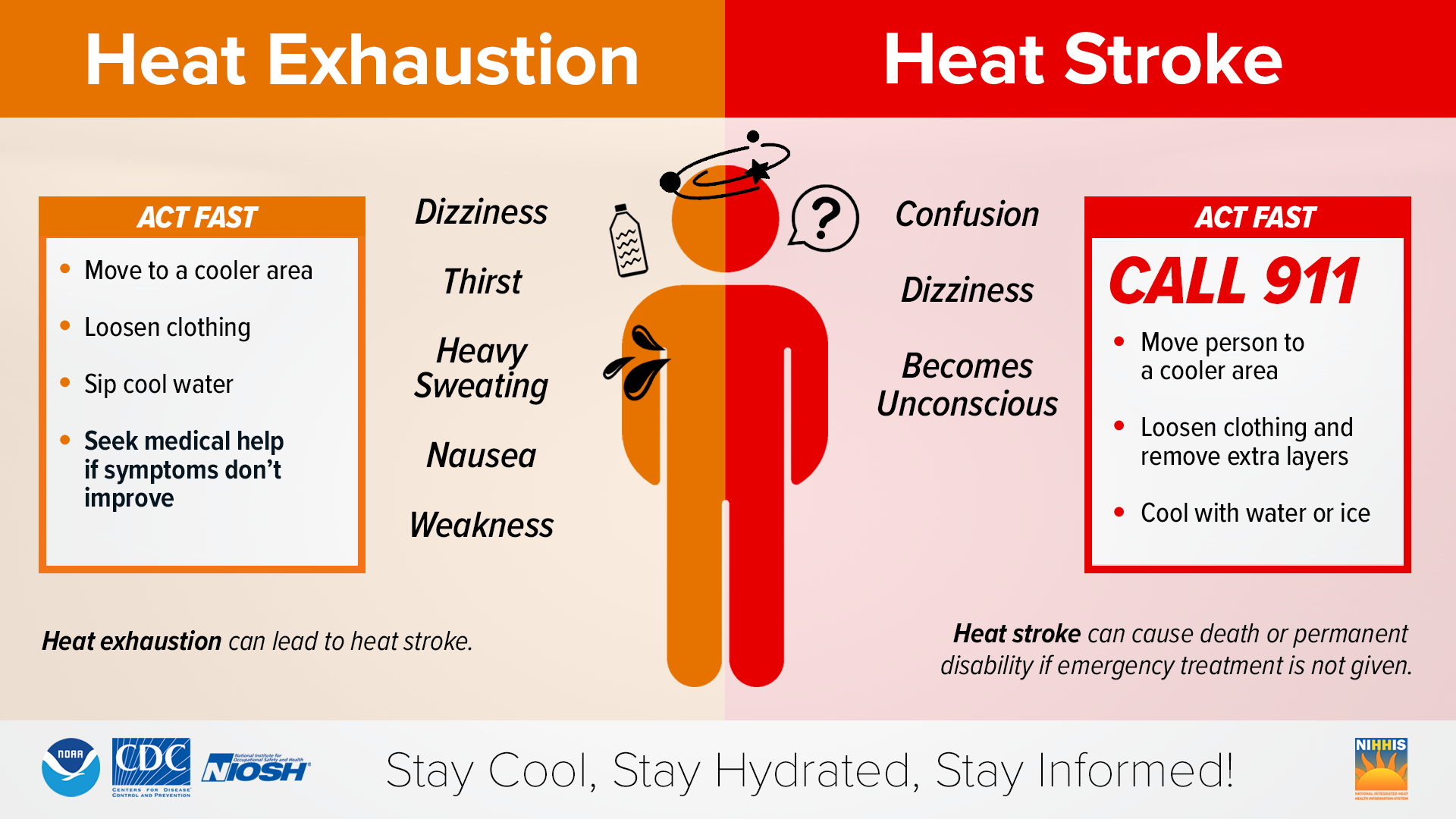 CDC graphic about heat exhaustion and heat stroke